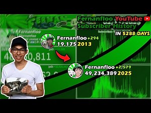 The Rise and Fall of Fernanfloo: Every Day Visualized