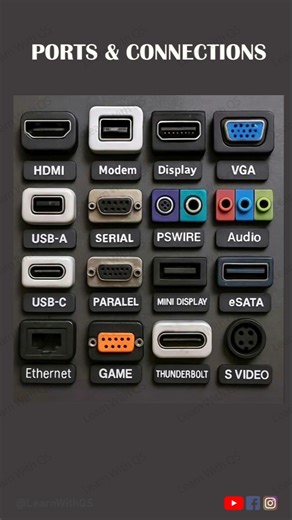 Ports & Connections #TechKnowledge#USB #HDMI #TypeC #LAN #VGA #AudioJack#ITBasics #TechnologyReels