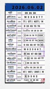 2026.06.02 Lotharai NLB DLB ලොතරයි දිණුම් අංක June 3, 2026