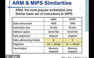 2.16 ARM（MIPS版教材的章节）