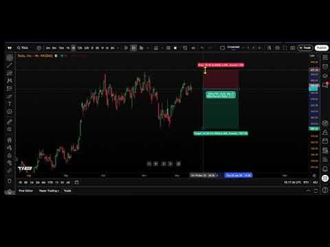 How to Place Limit Orders Using the Position Tools on TradingView: Tutorial