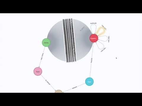 Knowledge Graphs in Financial Services: How to Handle Disparate Data