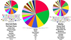 Spotify Pie Chart | Know Your Meme