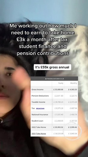 Calculating Take-Home Pay with an Online Tax Calculator