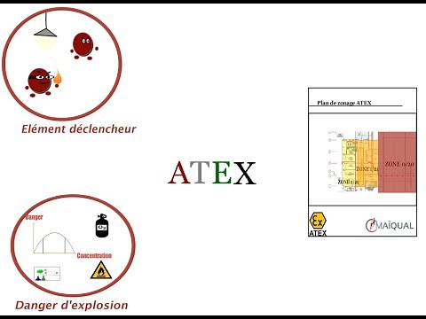 Qu'est-ce que la réglementation ATEX ?