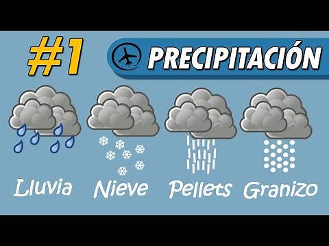 Types of Precipitation - Meteorology (Part 1/2)