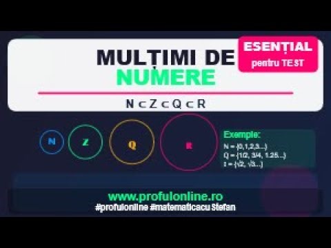 Mulțimi de Numere Explicite | N, Z, Q, I, R - De la Natural la Real