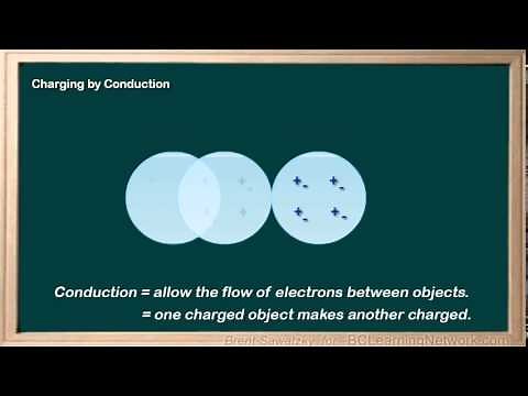 WCLN - Physics - Charging by Conduction