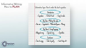 Strengthen Informative Writing by Planning, Revising & Editing