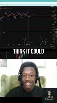 📊 Yields, Breakouts & The Slingshot Setup
