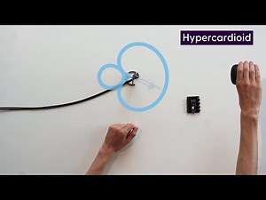 Introduction to Microphone Polar Patterns