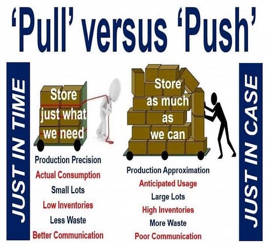 What is Just in Case? Definition and examples