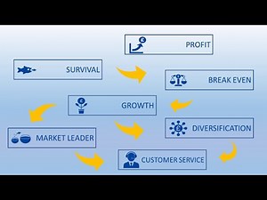 L3 BTEC Sport: Unit 22 Marketing - Definition & Purpose