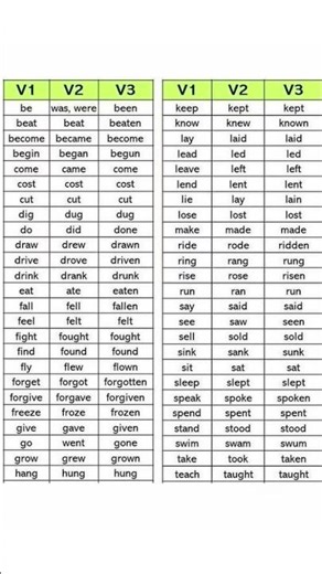 Irregular Verbs V1 V2 V3#shorts #viral #grammar #tense #1m #day87 #dailyenglish #trending #100k #1k