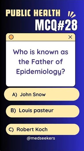 History of Public health 😳 (Must Know)—MCQ28 #publichealth #epidemiology #usmle #mph