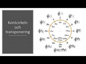 Kvintcirkeln förtecken och transponering