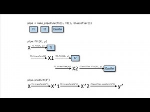 Lecture 5.3 - Preprocessing in practice
