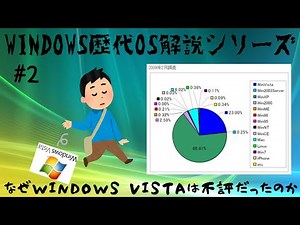 今更windows vistaの解説してみた(ゆっくり解説)