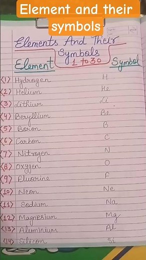 Learn All Chemical Elements & Symbols Easily 🥶| Chemistry Basics 🤯 #science # chemistry