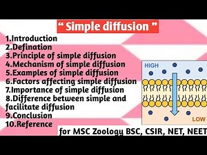 Simple diffusion | principal Mechanism | Examples | Factor affecting | Importance