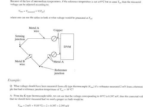 Thermocouple Reference Junction and Table