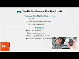How To Program An Infiniti G35 Key Fob – Remote Pairing, Step-By-Step