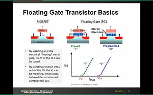 Memory device technologies and applications - L5 Flash part2