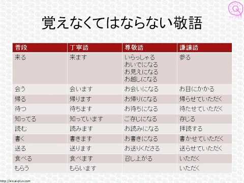 学生・新入社員のためのビジネスマナー講座 「敬語（後編）」