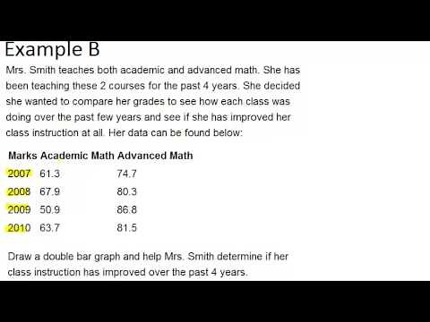 Double Bar Graphs: Examples (Basic Probability and Statistics Concepts)