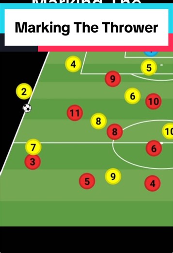 Mastering Marking Techniques for Soccer Throw-Ins