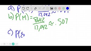 SOLVED:Civilian Labor Force The following table represents the… | Numerade