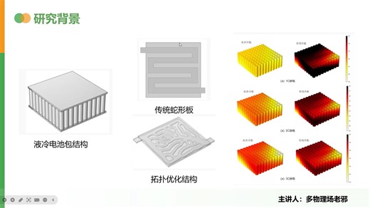 论文复现-COMSOL变密度法SIPM背景介绍