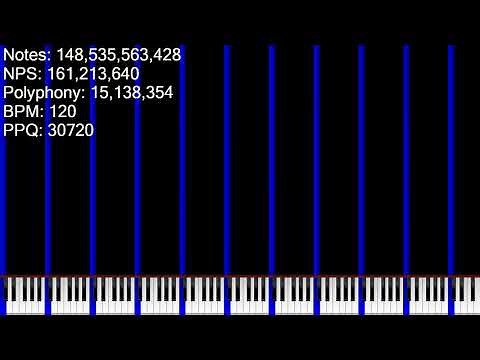 [Black MIDI] Paprika's 2.6 Trillion Note Lag Tester
