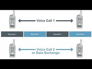 TDMA Slot allocation