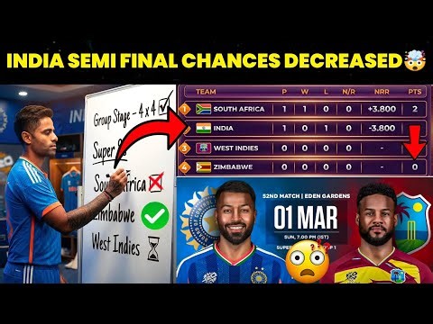 2026 T20 WC : India Semi Final Qualification Scenerio😰📉 West Indies vs India - Do or Die😱‼️