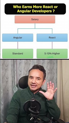 Confused between Angular and React? Let me simplify it.