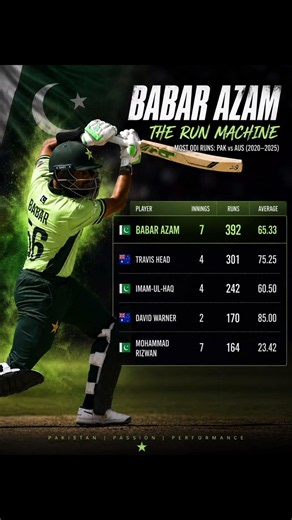 ​Babar Azam: The Ultimate Run Machine Against Australia! 🇵🇰🔥