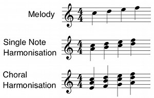 Harmonisation - TJPS