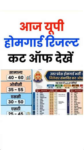 16 June up home guard result kab aayega | UP Home Guard cut off 2026 | up home guard Result dekhe