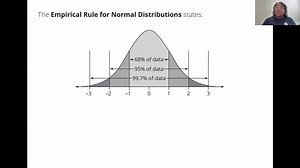 A2-M5-T1-L2-The Empirical Rule for Normal Distributions-Lesson Overview 1