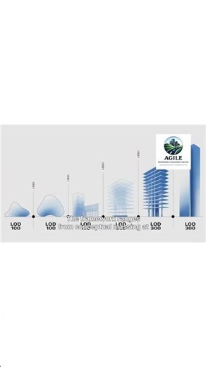 Understanding LOD's in BIM.