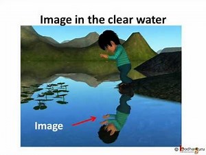 Science - Light - Reflection - Hindi