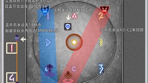 【M10S】水牢无脑法（简介补充细节）更新P2视频讲解