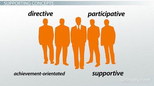 Supportive Leadership Style | Advantages, Disadvantages & Example