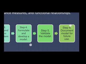 Quantitative Methods with Modeling and Simulation - Simulation and Modelling