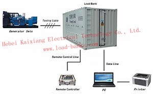[Hot Item] Resistive Inductive Load Bank to Test Generator