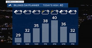 Q2 Billings Area Weather: Colder and snowy in east-southeast MT