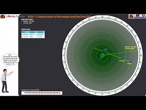How to do RADAR Plotting..? How to get data such as CPA, TCPA, Target Speed, Course and Aspect.