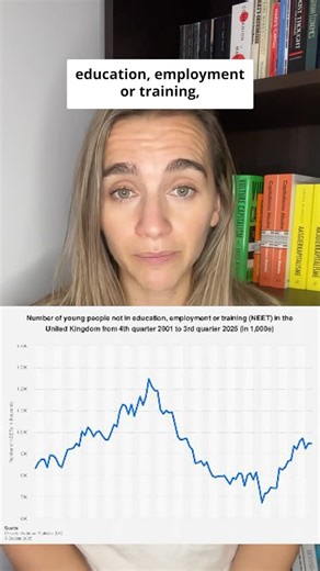 Grace Blakeley on Instagram: "Labour says young people are lazy. In fact, the economy is rigged against them."