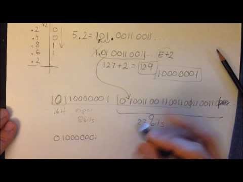 Floating Point Number Representation - Conversion Example